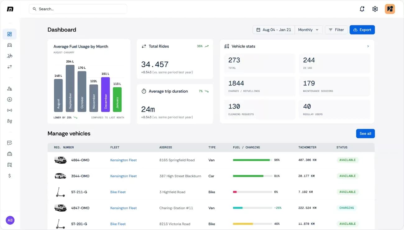 Fleet inteligence Dashboard image