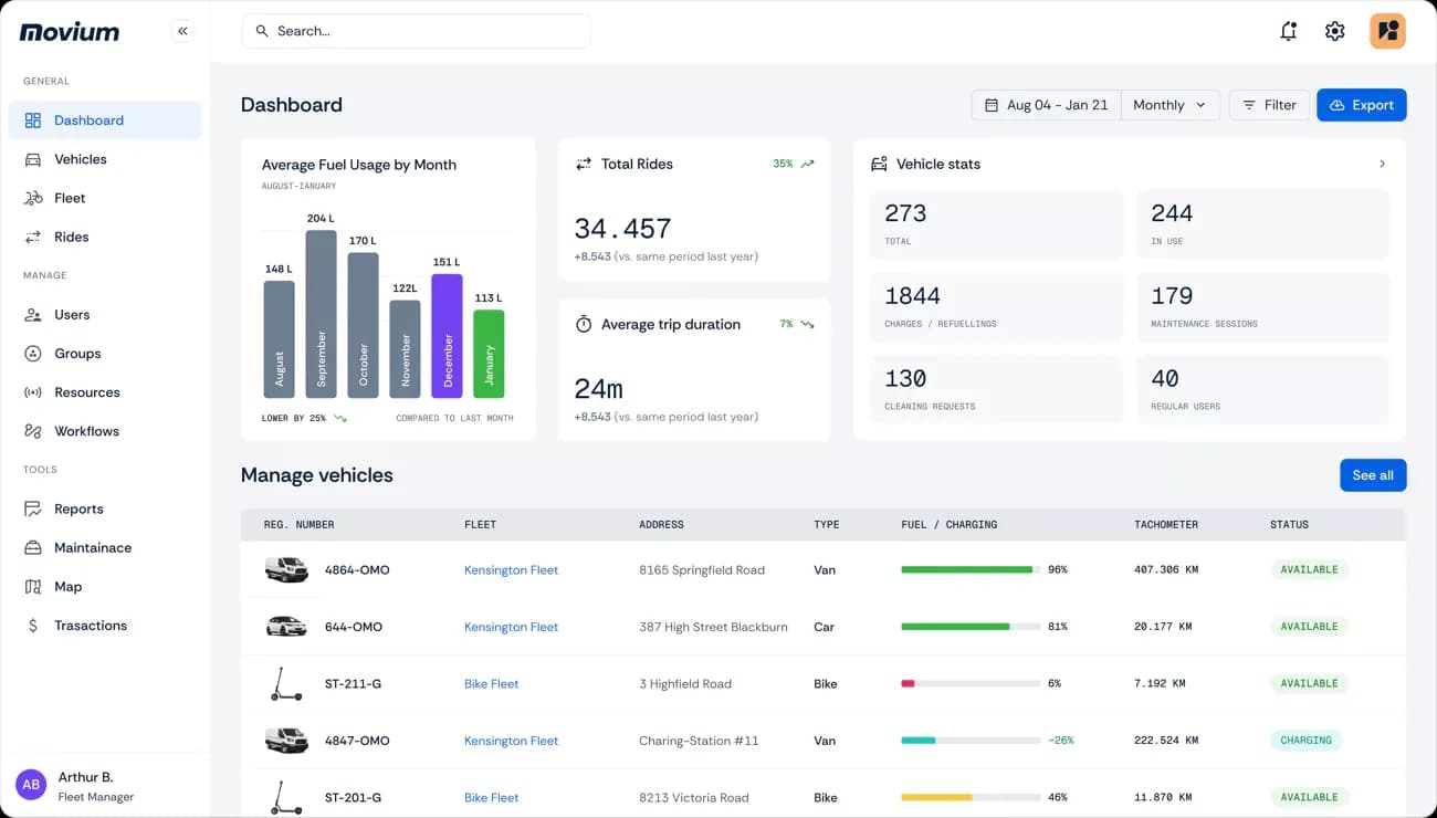 Movium dashboard image