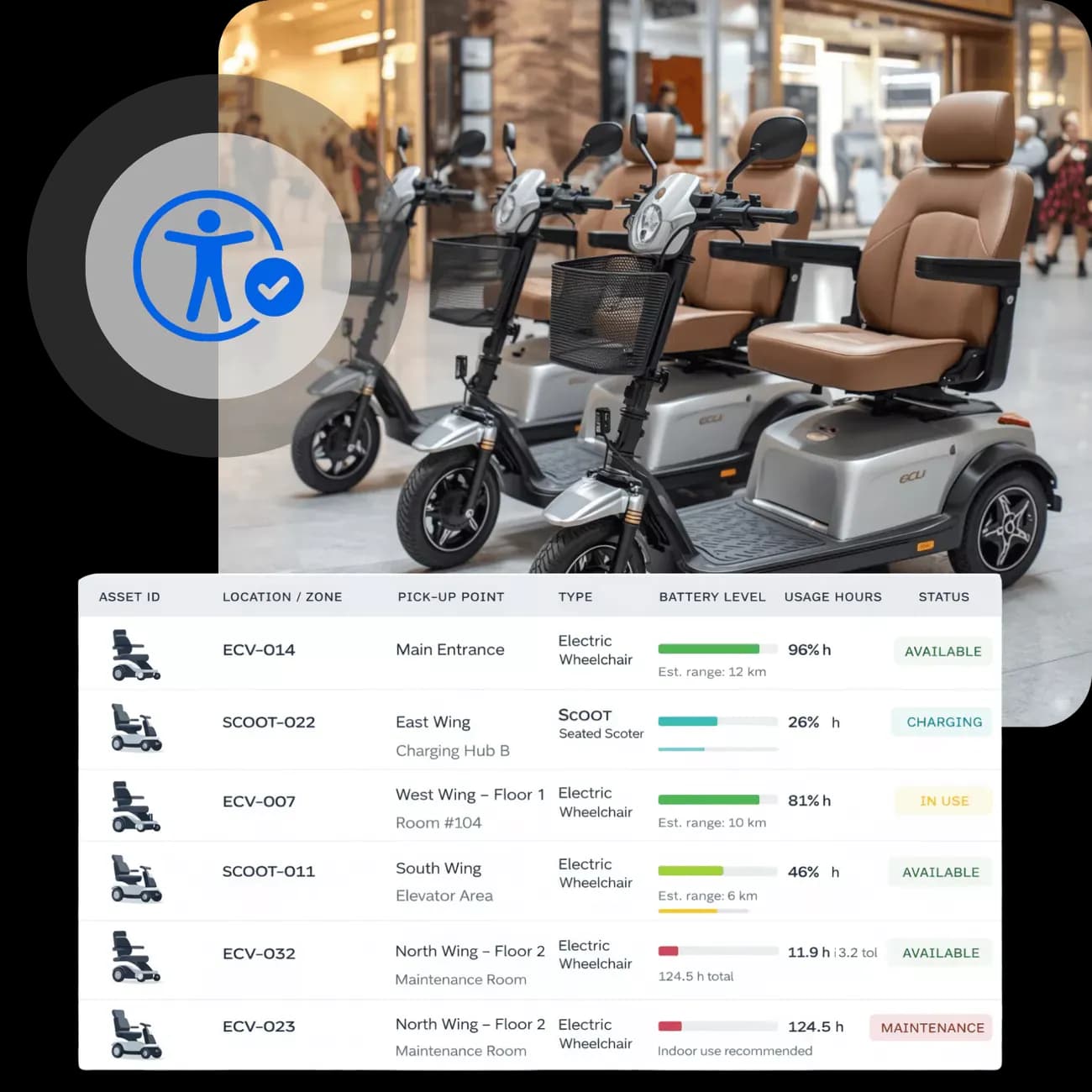 ECV Business image