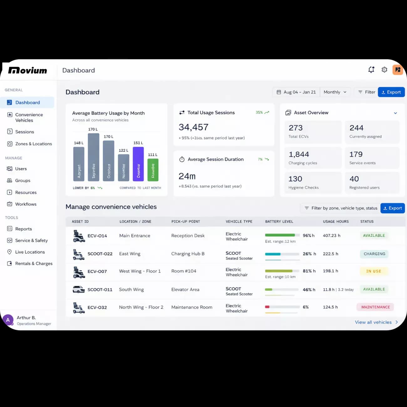 ECV Dashboard image