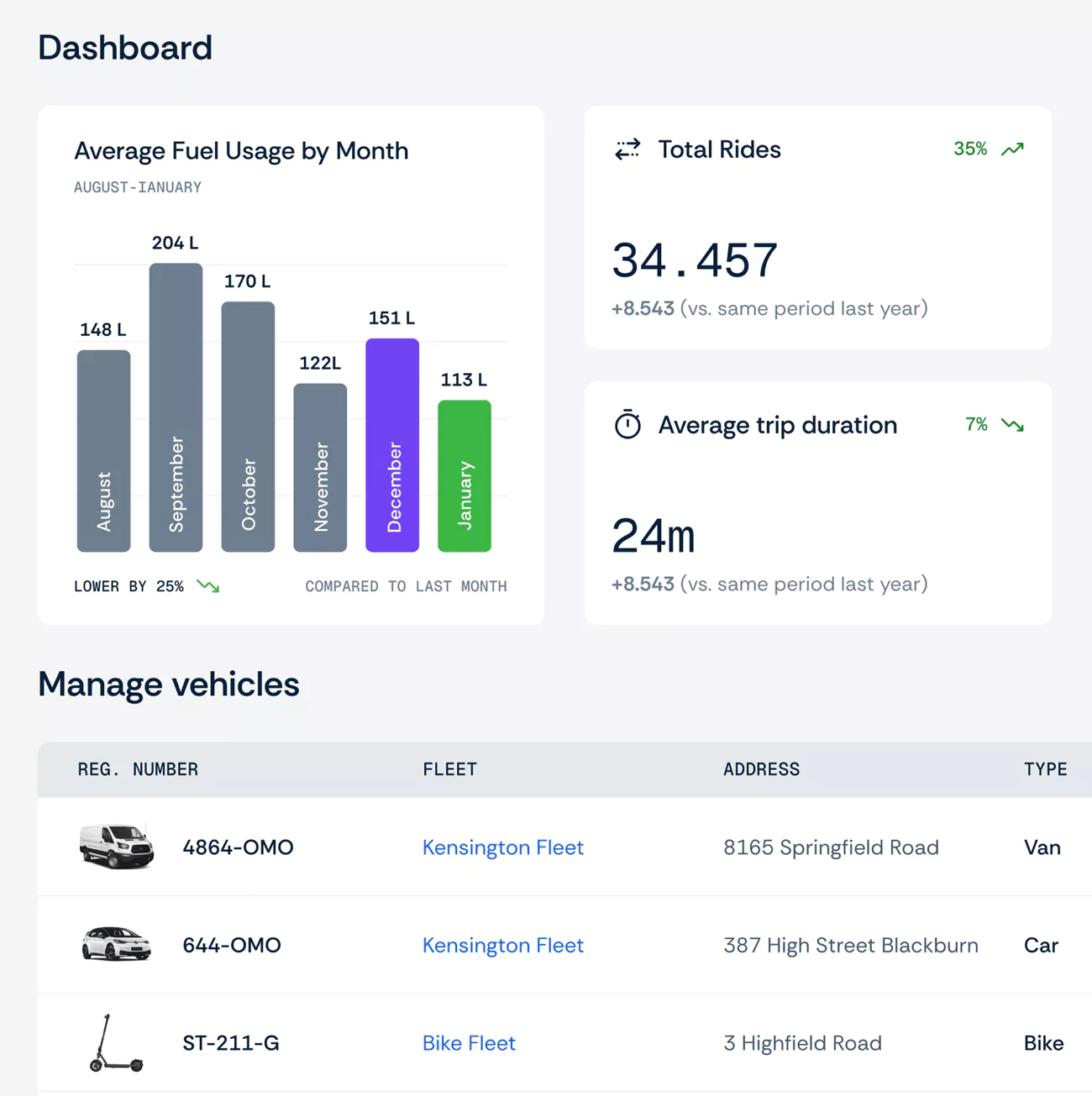 Construction equipment tracking dashboard image