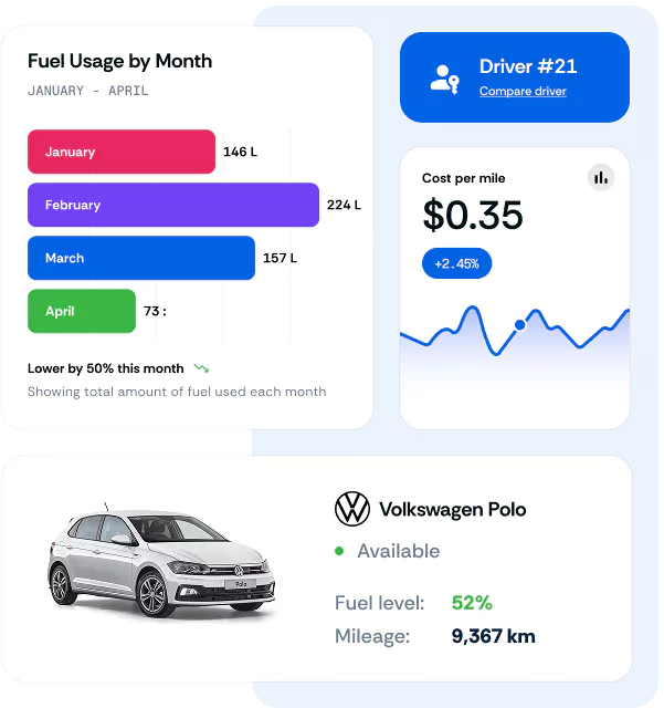 Fuel management dashboard image