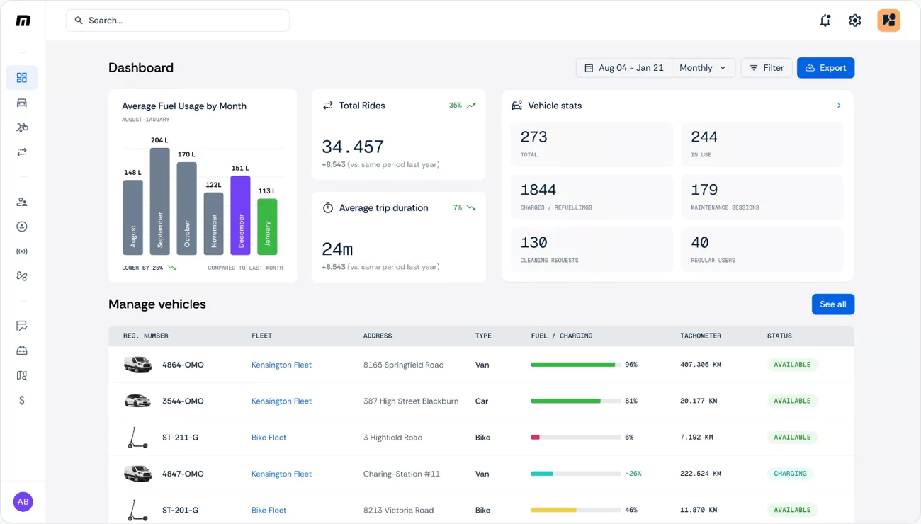 Fleet tracking dashboard imagew