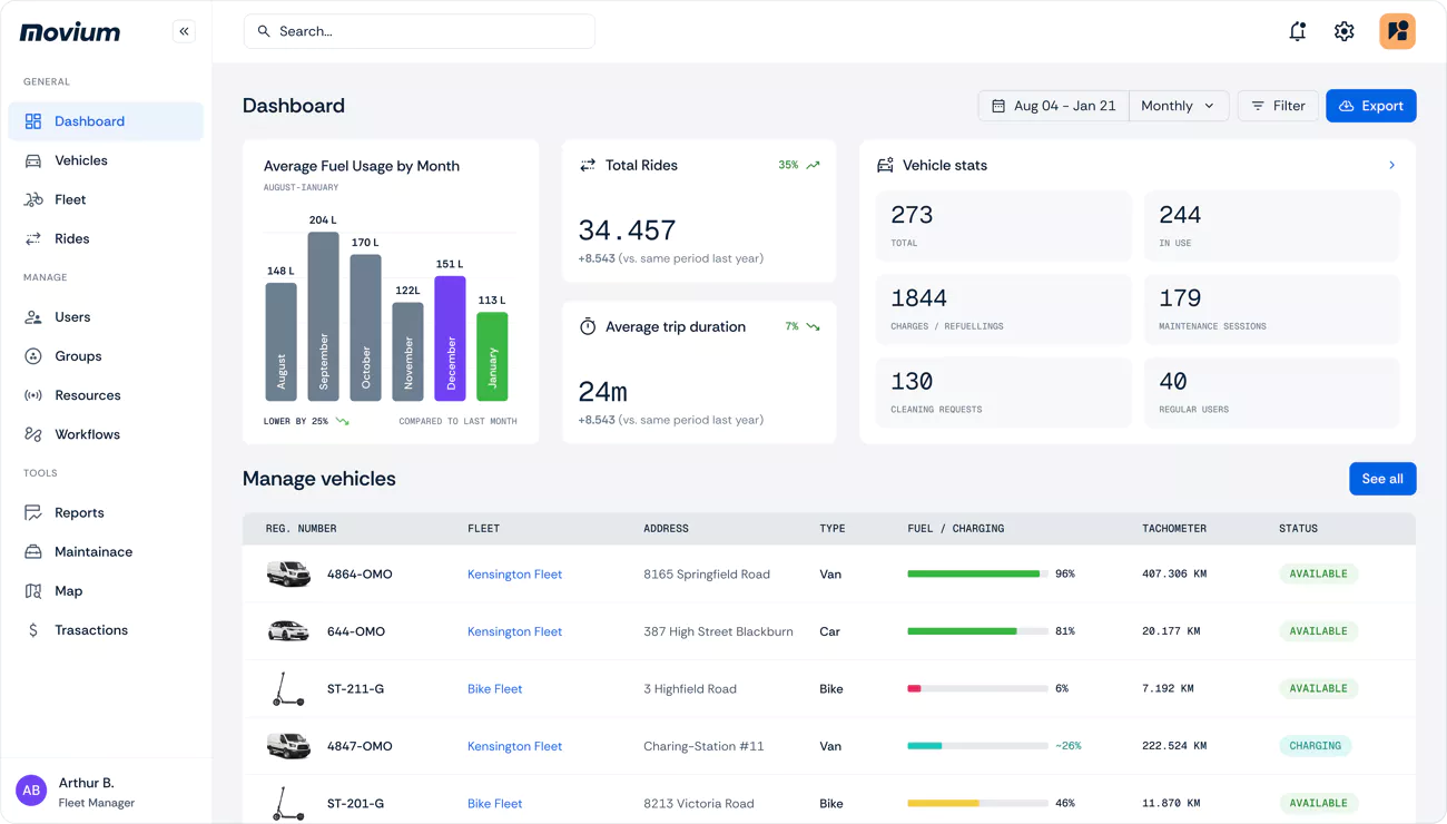 Movium dashboard image